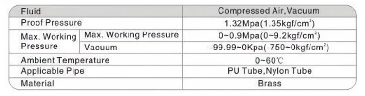 Sns Pneumatic Auxiliary Components Kle Series Data Sheet 2