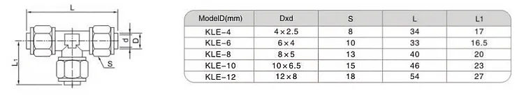 Sns Pneumatic Auxiliary Components Kle Series Data Sheet 4