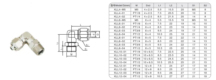 Sns Pneumatic Auxiliary Components Kll Series Detail 1
