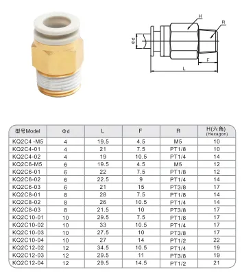 Sns Pneumatic Auxiliary Components Kq2C Series Detail 1