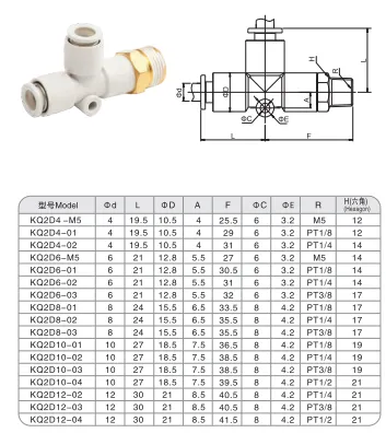 Sns Pneumatic Auxiliary Components Kq2D Series Detail 1