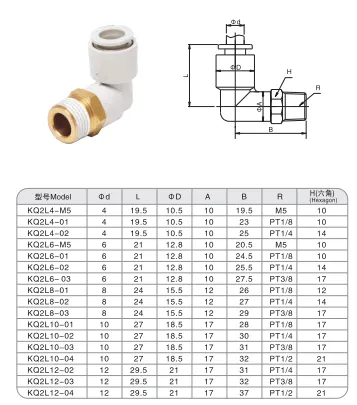 Sns Pneumatic Auxiliary Components Kq2L Series Detail 1