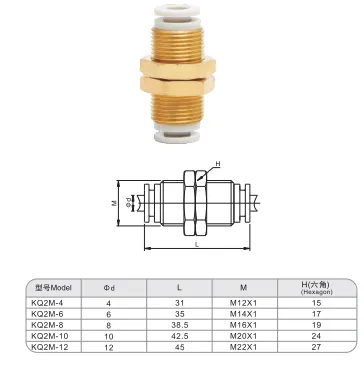 Sns Pneumatic Auxiliary Components Kq2M Series Detail 1