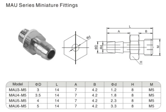 Sns Pneumatic Auxiliary Components Mau Series Data Sheet 1