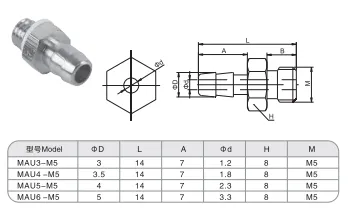 Sns Pneumatic Auxiliary Components Mau Series Detail 1