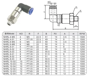 Sns Pneumatic Auxiliary Components Nhrc Series Detail 1