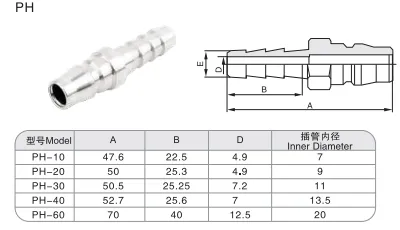 Sns Pneumatic Auxiliary Components Ph Series Detail 1