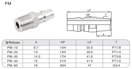 Sns Pneumatic Auxiliary Components Pm Series Detail 1