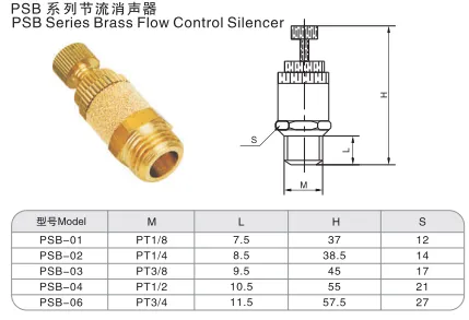 Sns Pneumatic Auxiliary Components Psb Series Data Sheet 1