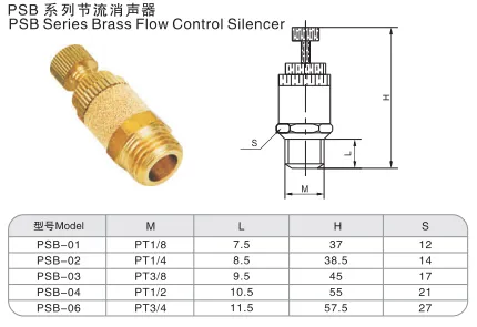 Sns Pneumatic Auxiliary Components Psb Series Detail 1