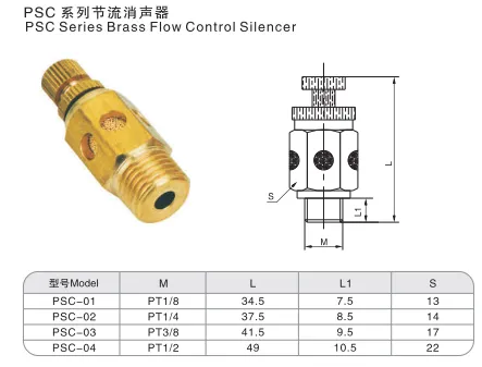 Sns Pneumatic Auxiliary Components Psc Series Data Sheet 1