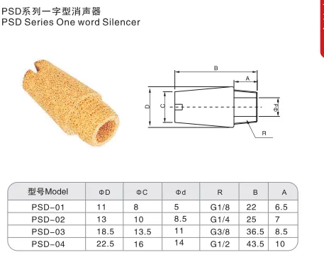 Sns Pneumatic Auxiliary Components Psd Series Data Sheet 1