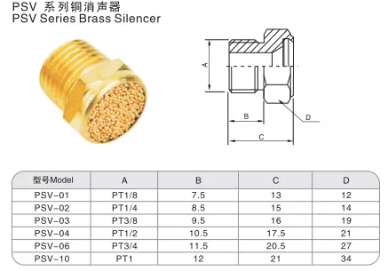 Sns Pneumatic Auxiliary Components Psv Series Data Sheet 1