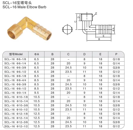 Sns Pneumatic Auxiliary Components Scl 16 Series Detail 1
