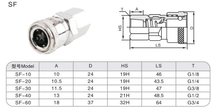 Sns Pneumatic Auxiliary Components Sf Series Detail 1