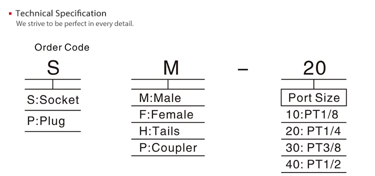 Sns Pneumatic Auxiliary Components Sm Series Data Sheet 2