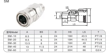 Sns Pneumatic Auxiliary Components Sm Series Detail 1