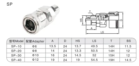 Sns Pneumatic Auxiliary Components Sp Series Detail 1