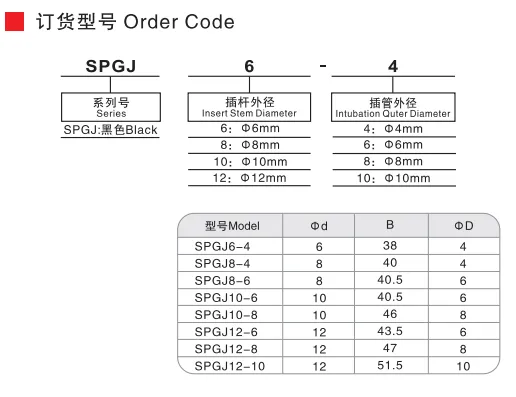 Sns Pneumatic Auxiliary Components Spgj Series Data Sheet 2