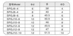 Sns Pneumatic Auxiliary Components Spgj Series Detail 1