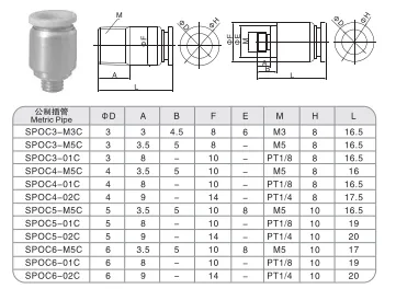 Sns Pneumatic Auxiliary Components Spoc C Series Detail 1