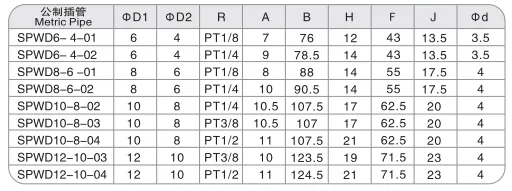 Sns Pneumatic Auxiliary Components Spwd Series Data Sheet 2