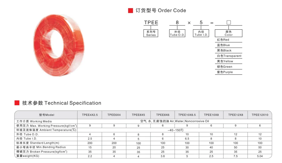 Sns Pneumatic Auxiliary Components Tpee Series Data Sheet 1