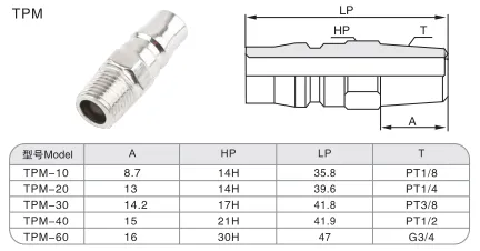 Sns Pneumatic Auxiliary Components Tpm Series Data Sheet 1