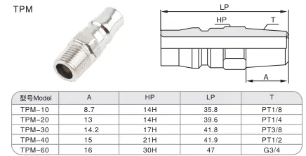 Sns Pneumatic Auxiliary Components Tpm Series Detail 1