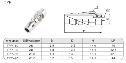 Sns Pneumatic Auxiliary Components Tpp Series Data Sheet 1