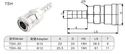 Sns Pneumatic Auxiliary Components Tsh Series Detail 1