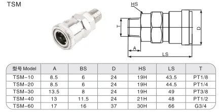 Sns Pneumatic Auxiliary Components Tsm Series Detail 1