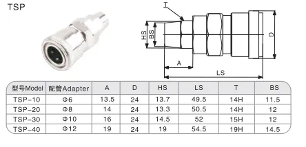 Sns Pneumatic Auxiliary Components Tsp Series Data Sheet 1