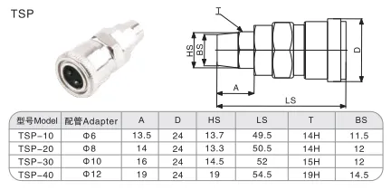 Sns Pneumatic Auxiliary Components Tsp Series Detail 1