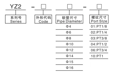 Sns Pneumatic Auxiliary Components Yz2 2 Series Data Sheet 1