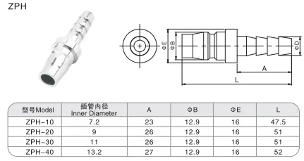 Sns Pneumatic Auxiliary Components Zph Series Detail 1