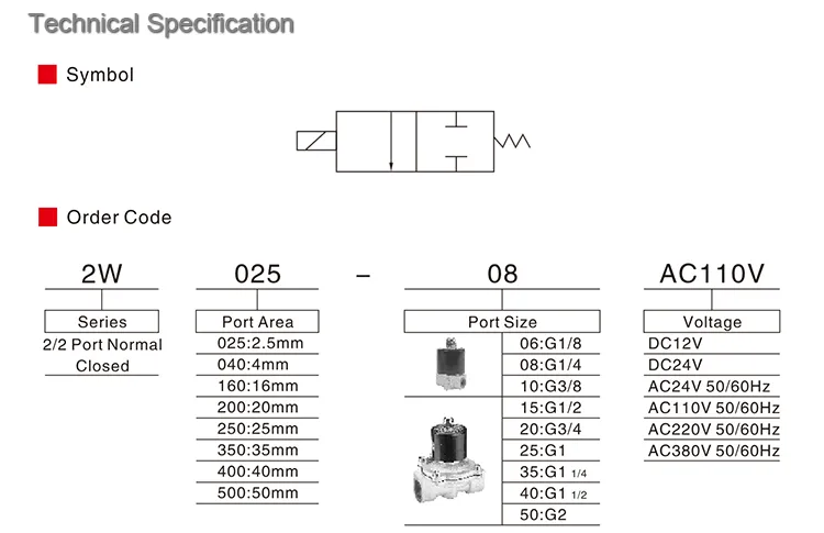 Sns Pneumatic Control Components 2W Series Data Sheet 1