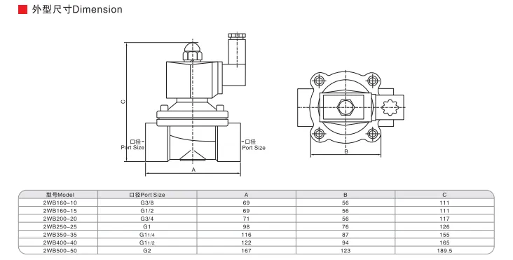 Sns Pneumatic Control Components 2Wb Series Data Sheet 2