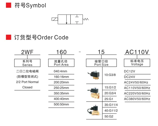 Sns Pneumatic Control Components 2Wf Series Data Sheet 2