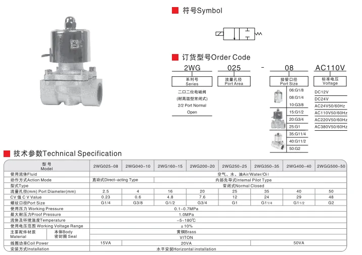 Sns Pneumatic Control Components 2Wg Series Data Sheet 1