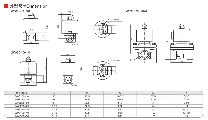 Sns Pneumatic Control Components 2Wg Series Data Sheet 2