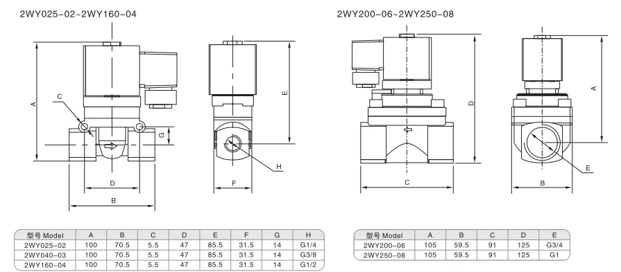 Sns Pneumatic Control Components 2Wy Series Data Sheet 2