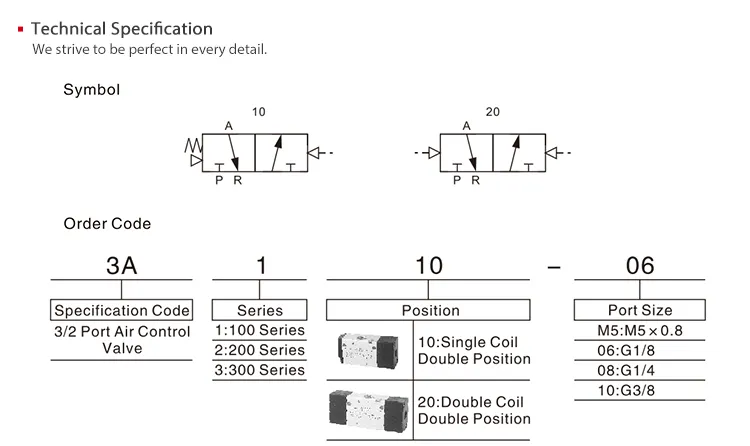 Sns Pneumatic Control Components 3A Series Data Sheet 2