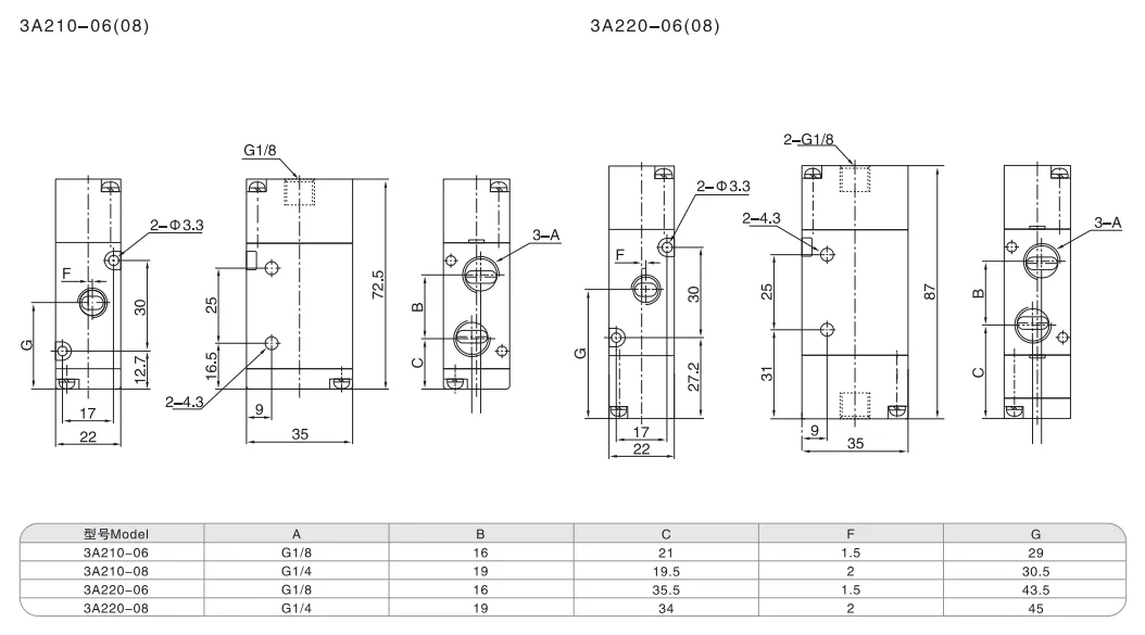 Sns Pneumatic Control Components 3A Series Data Sheet 4