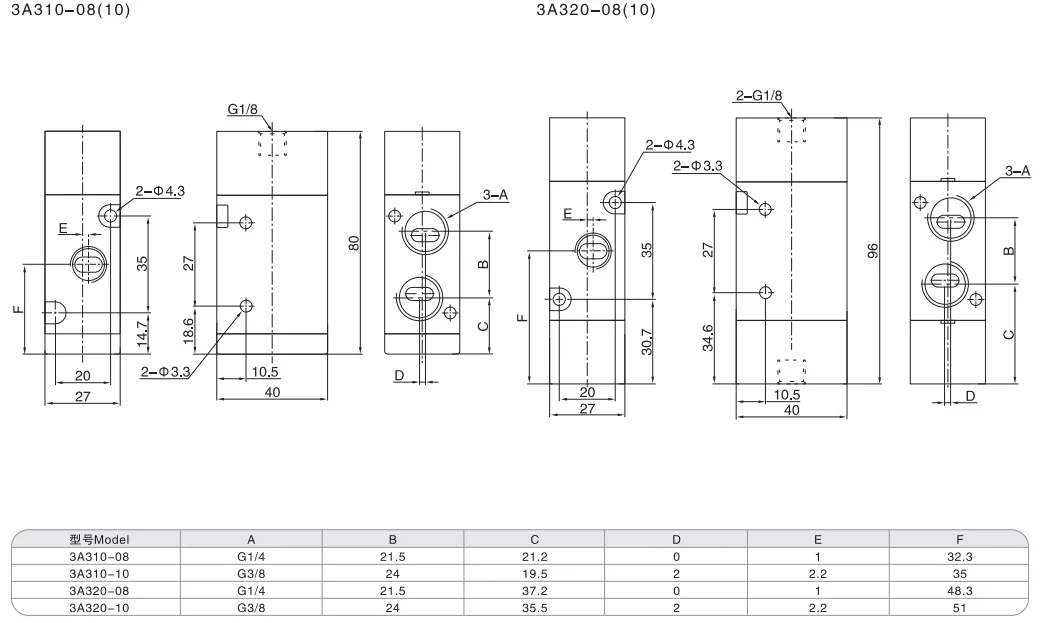 Sns Pneumatic Control Components 3A Series Data Sheet 5