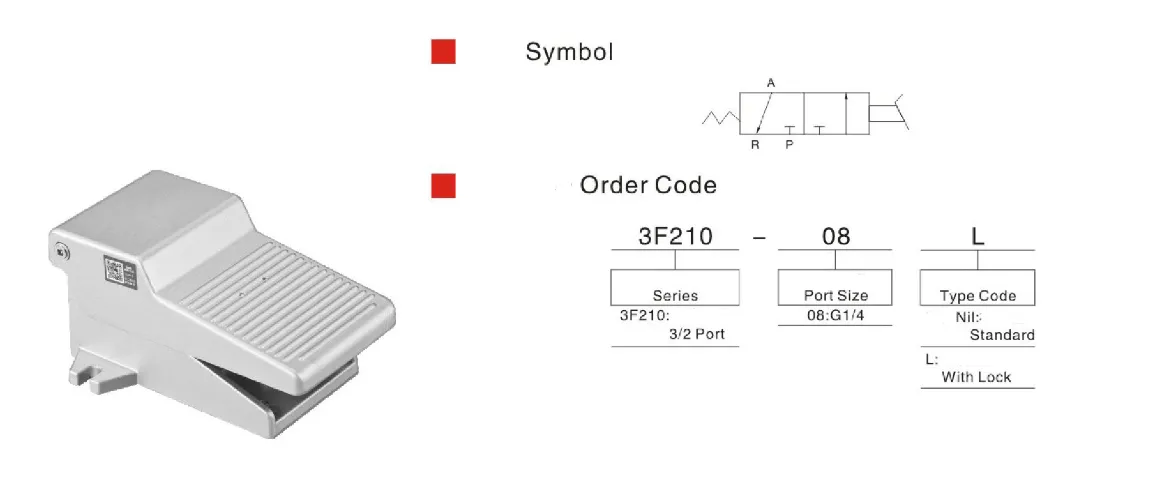 Sns Pneumatic Control Components 3F Series Data Sheet 1