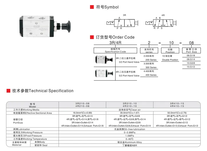 Sns Pneumatic Control Components 3R 4R Series Data Sheet 1