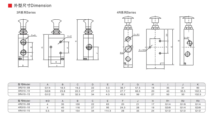 Sns Pneumatic Control Components 3R 4R Series Data Sheet 2