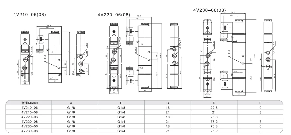 Sns Pneumatic Control Components 4V2 Series Data Sheet 1