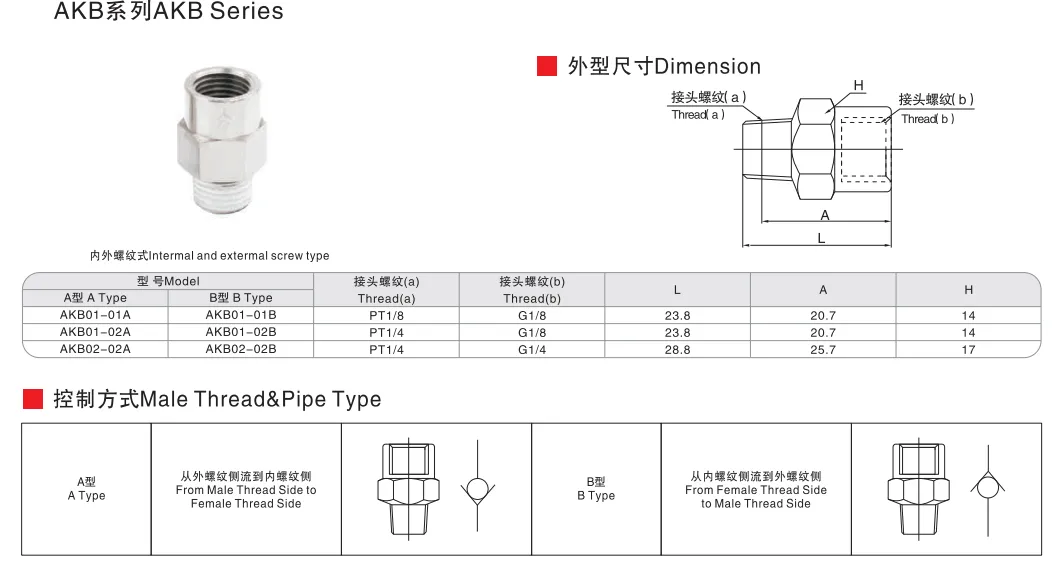 Sns Pneumatic Control Components Akh Akb Series Data Sheet 1